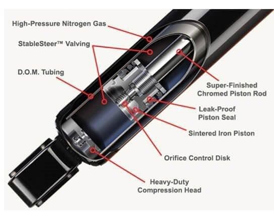 Mitsubishi Lancer CJ 2.0L Petrol FWD Front Shock Absorbers